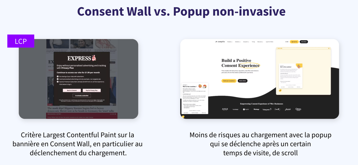 Consent wall VS pop up non-invasive 